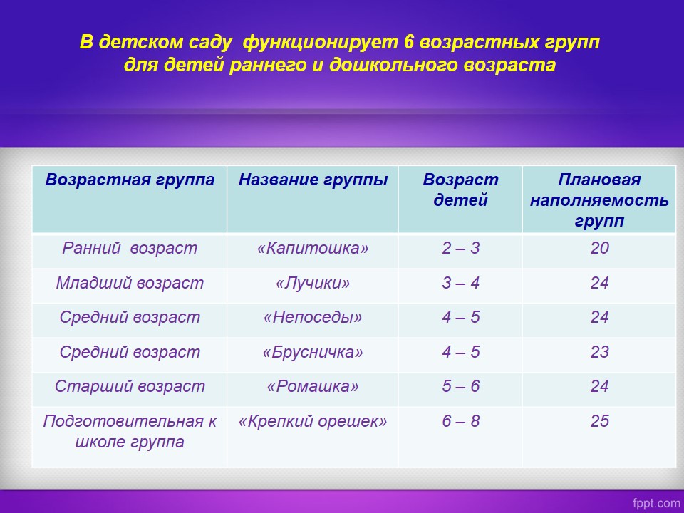 Возрастные группы.jpg
