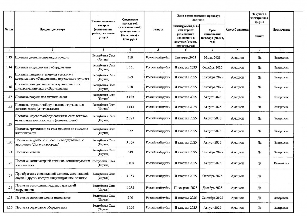 Приложение № 1 к Приказу от 16.06.2025 № 206_Страница_2.jpg