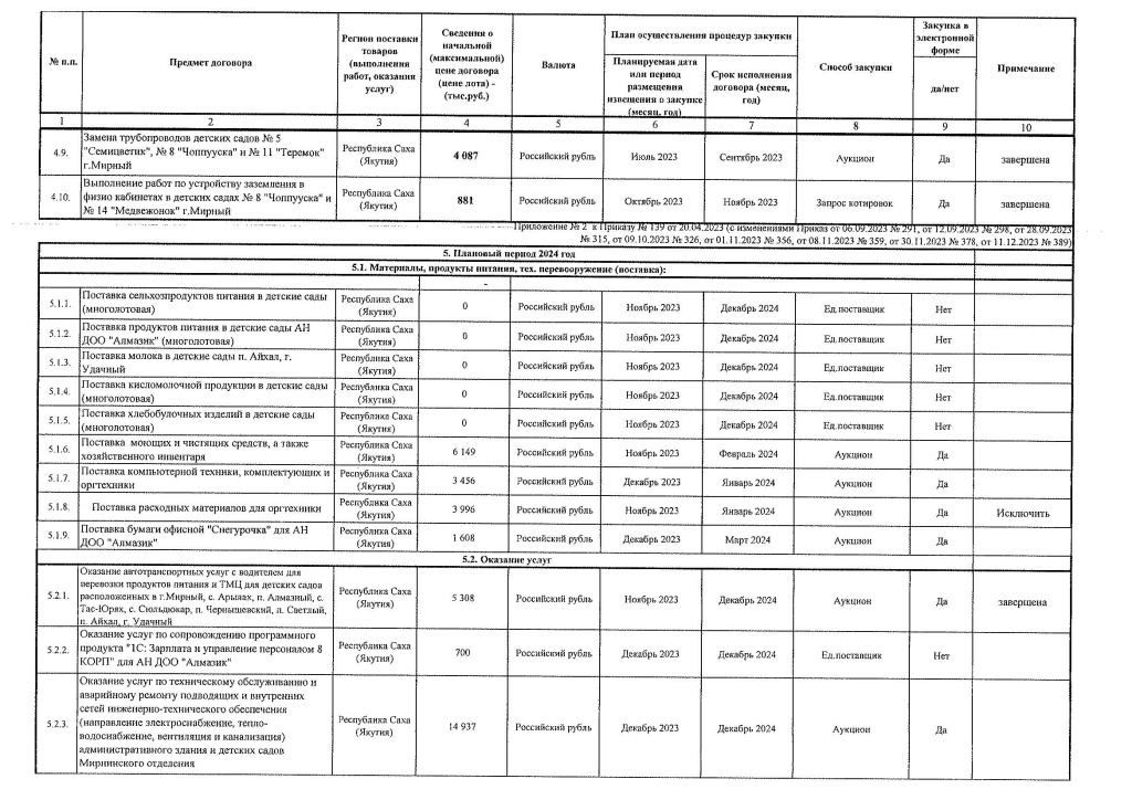 Приложение 1, 2 к Приказу № 389 от 11.12.2023_Страница_6.jpg