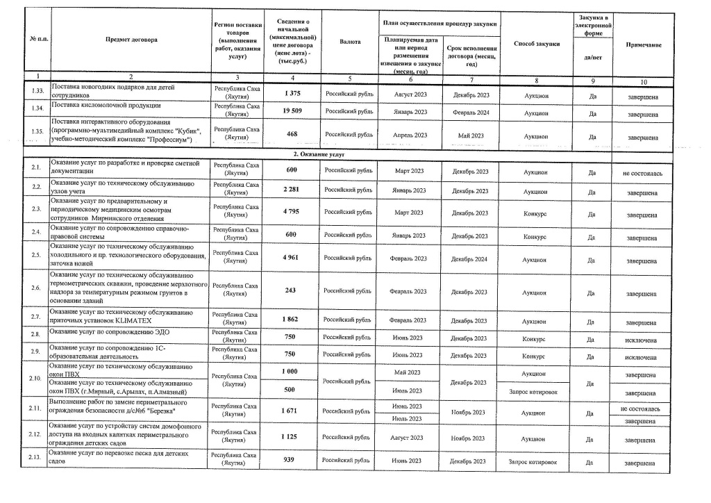 Приложение 1, 2 к Приказу № 389 от 11.12.2023_Страница_3.jpg