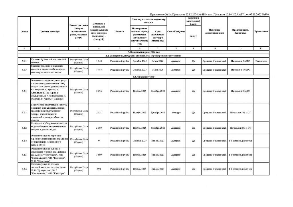 Приложение № 1, 2 к Приказу от 05.11.2025 №390_Страница_1.jpg