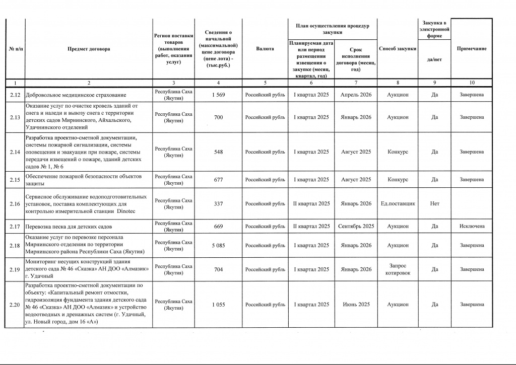 Приложение 1 к Приказу от 15.10.2025 № 371-изображения-4.jpg