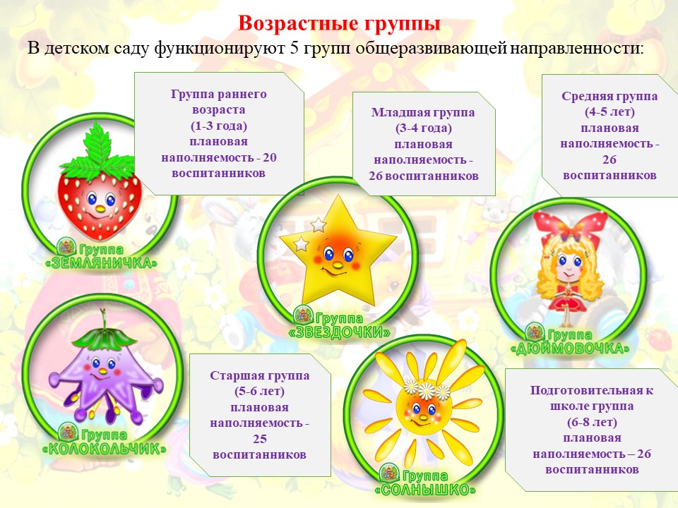 возрастные группы29.jpg