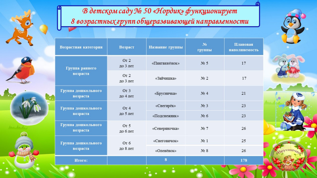50, Возрастные группы 24-25.jpg