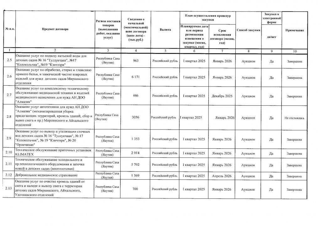 Приложение №1 к Приказу от 04.08.2025 №269_compressed_Страница_4.jpg