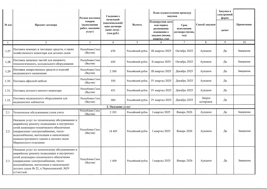 Приложение 1 к Приказу от 15.10.2025 № 371-изображения-2.jpg