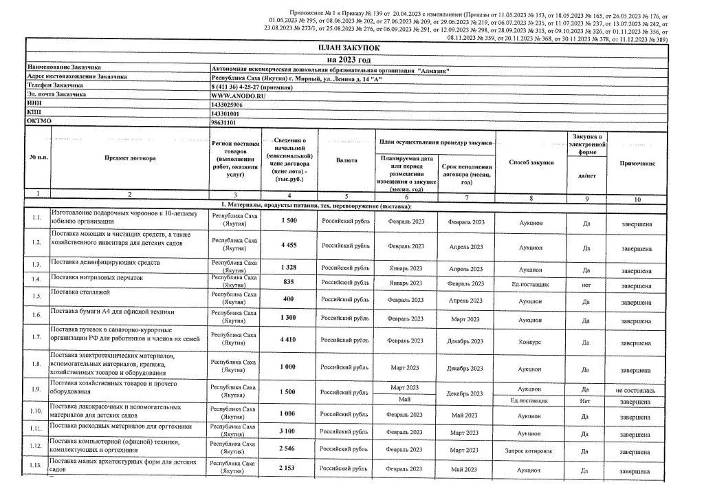 Приложение 1, 2 к Приказу № 389 от 11.12.2023_Страница_1.jpg