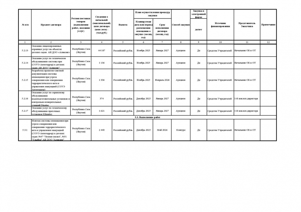 Приложение № 1, 2 к Приказу от 05.11.2025 №390_Страница_3.jpg