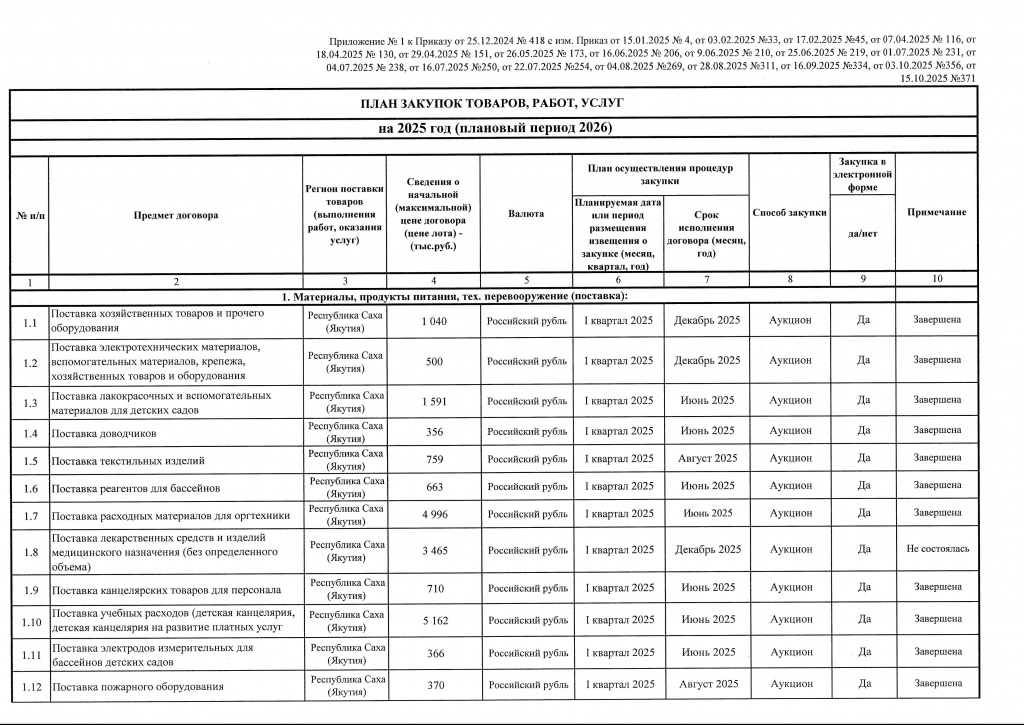 Приложение 1 к Приказу от 15.10.2025 № 371-изображения-0.jpg