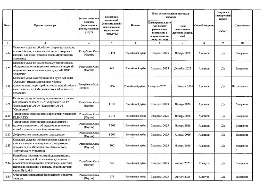 Приложение № 1 к Приказу от 16.06.2025 № 206_Страница_4.jpg