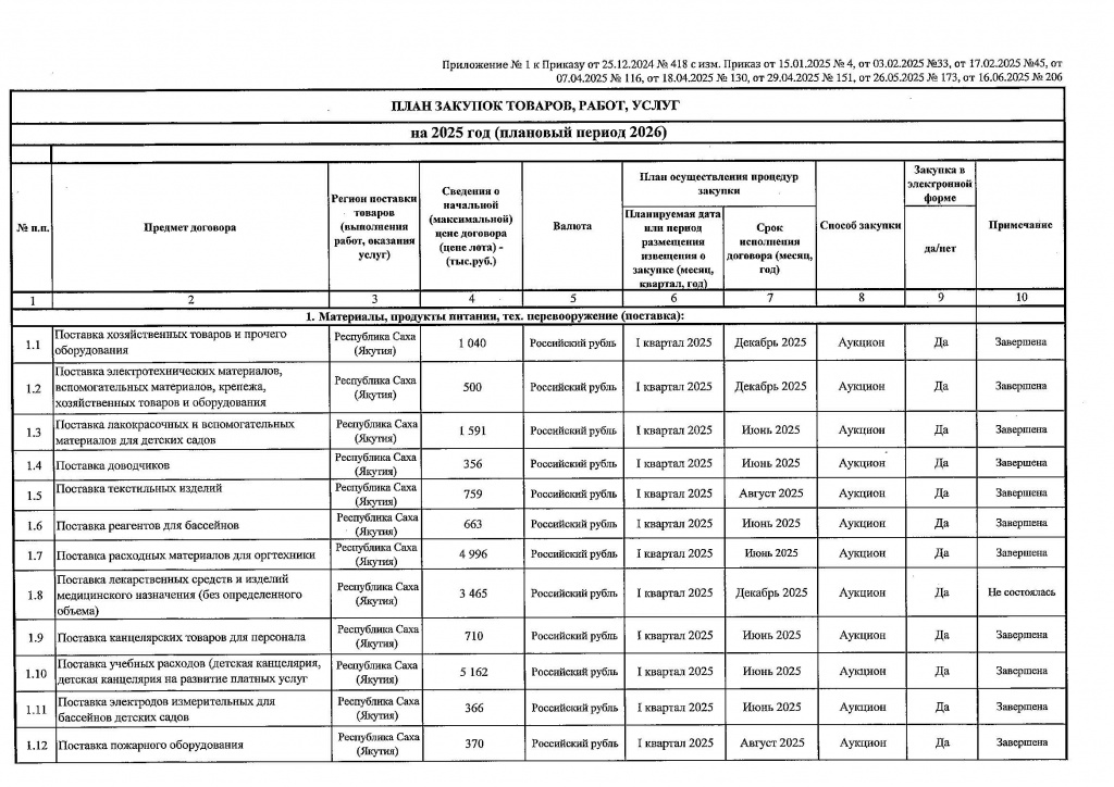 Приложение № 1 к Приказу от 16.06.2025 № 206_Страница_1.jpg