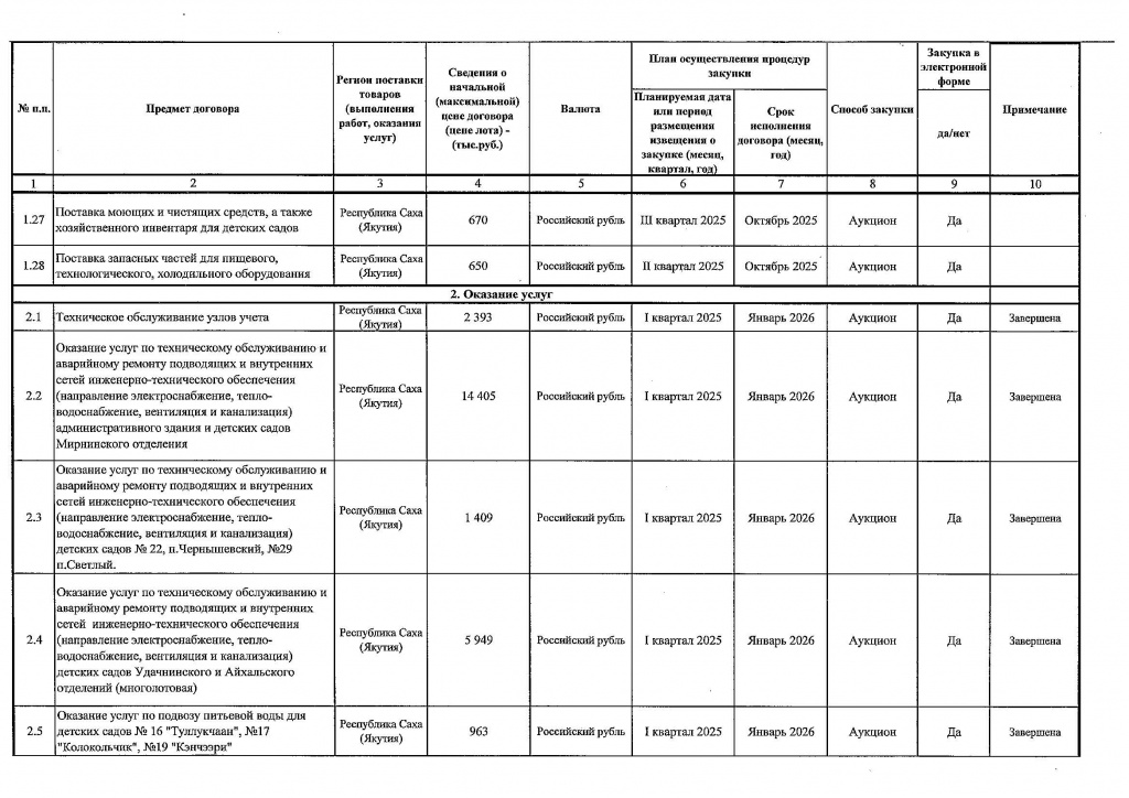 Приложение № 1 к Приказу от 16.06.2025 № 206_Страница_3.jpg