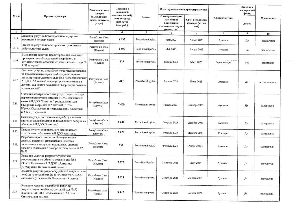 Приложение 1, 2 к Приказу № 389 от 11.12.2023_Страница_4.jpg