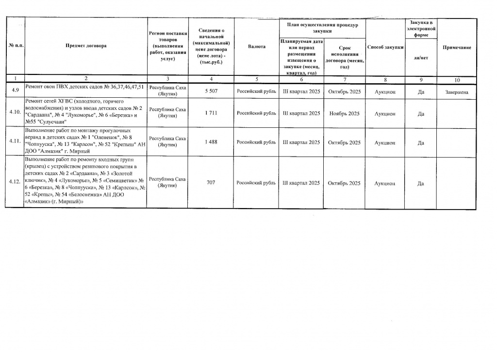 Приложение №1 к Приказу от 04.08.2025 №269_compressed_Страница_8.jpg