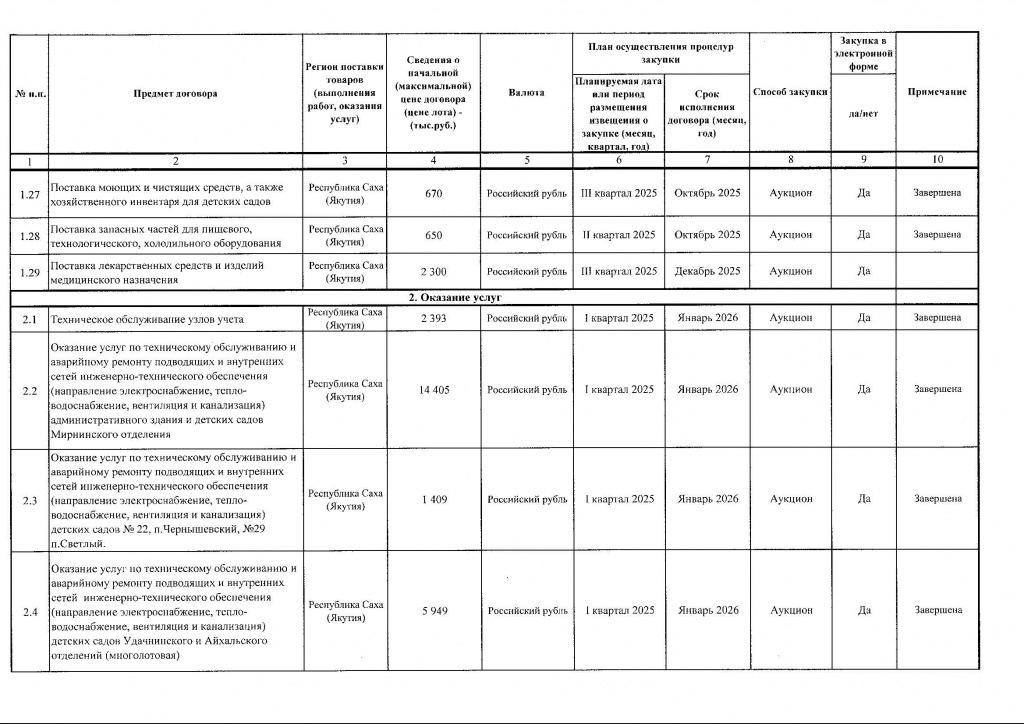 Приложение №1 к Приказу от 04.08.2025 №269_compressed_Страница_3.jpg