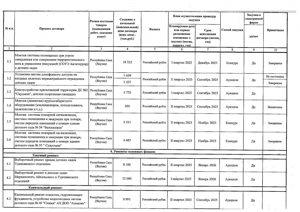 Приложение № 1 к Приказу от 16.06.2025 № 206_Страница_6.jpg