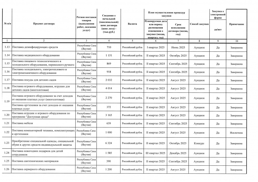 Приложение 1 к Приказу от 15.10.2025 № 371-изображения-1.jpg