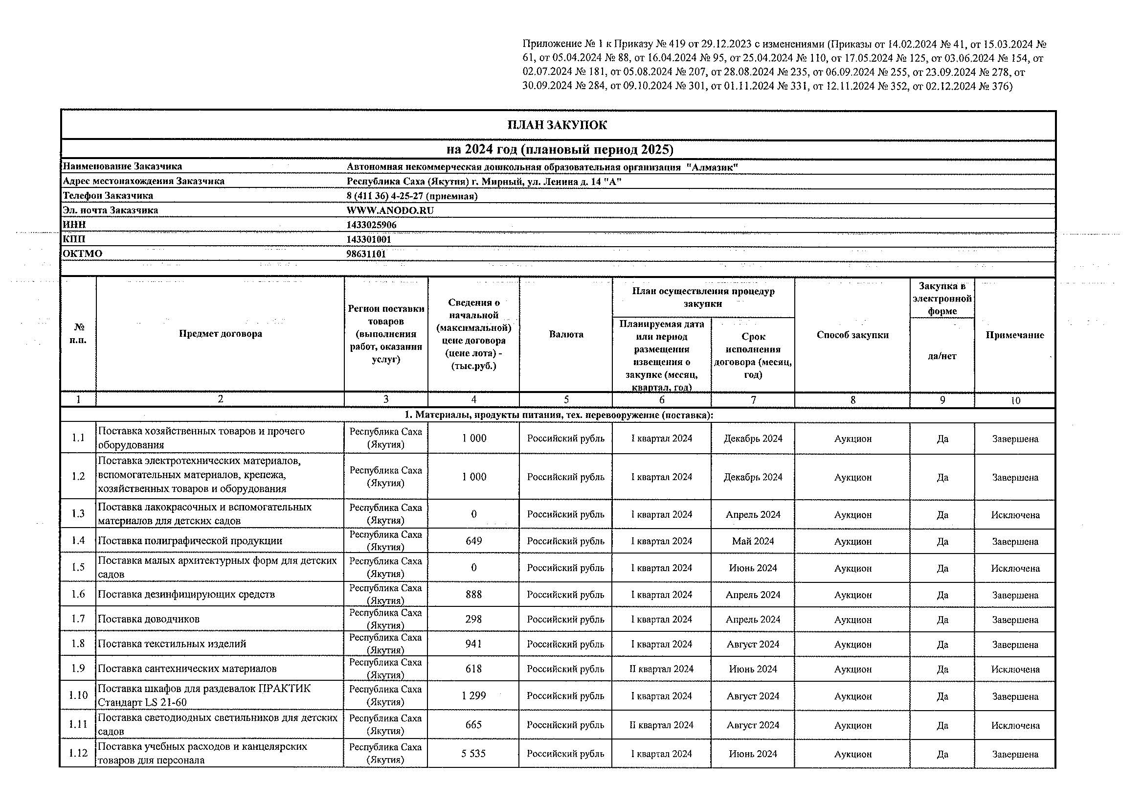 Приложение 1,2 к Приказу № 376 от 02.12.2024_Страница_1.jpg
