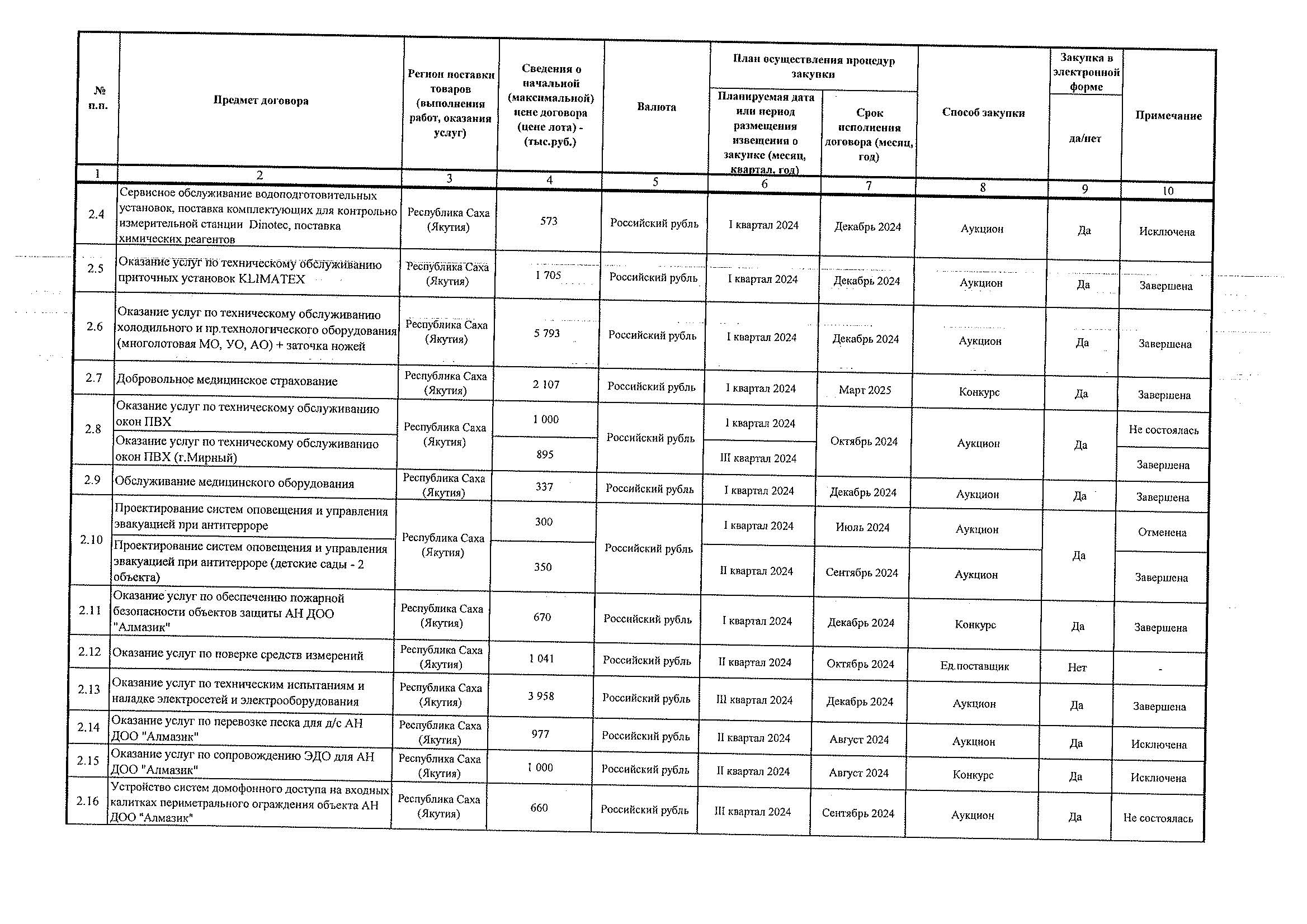 Приложение 1,2 к Приказу № 376 от 02.12.2024_Страница_3.jpg