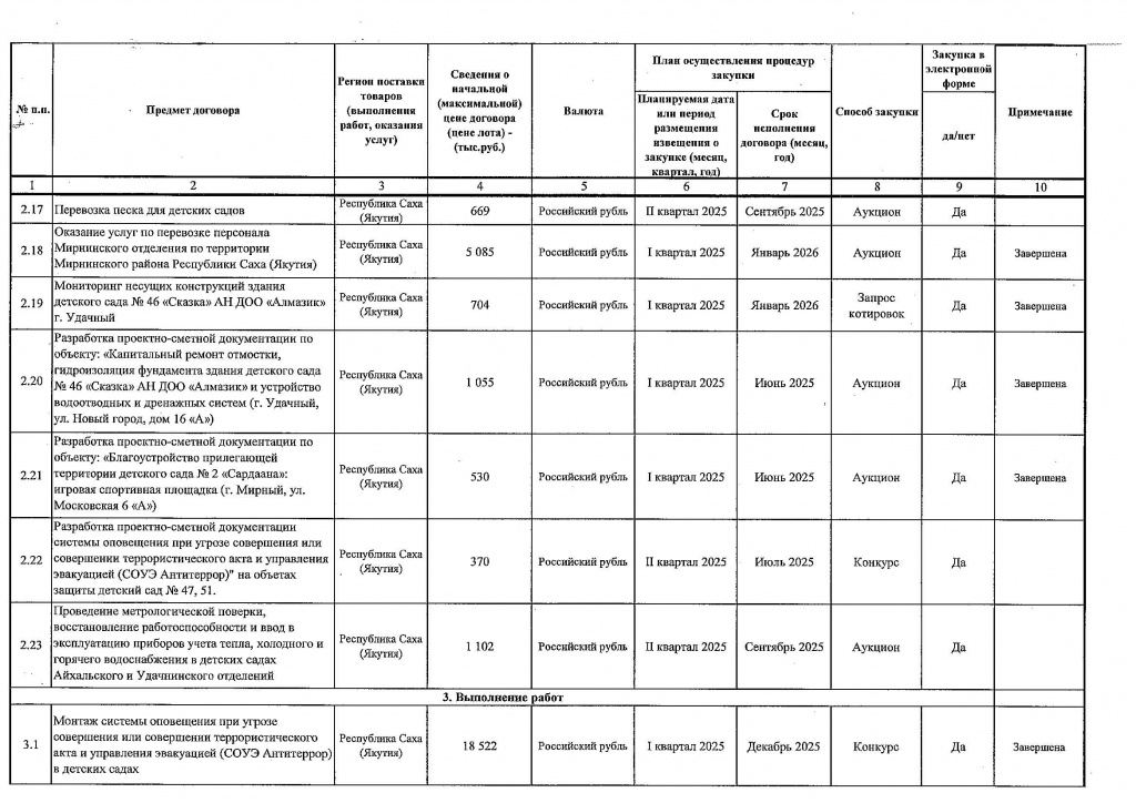 Приложение № 1 к Приказу от 29.04.2025 № 151_Страница_5.jpg