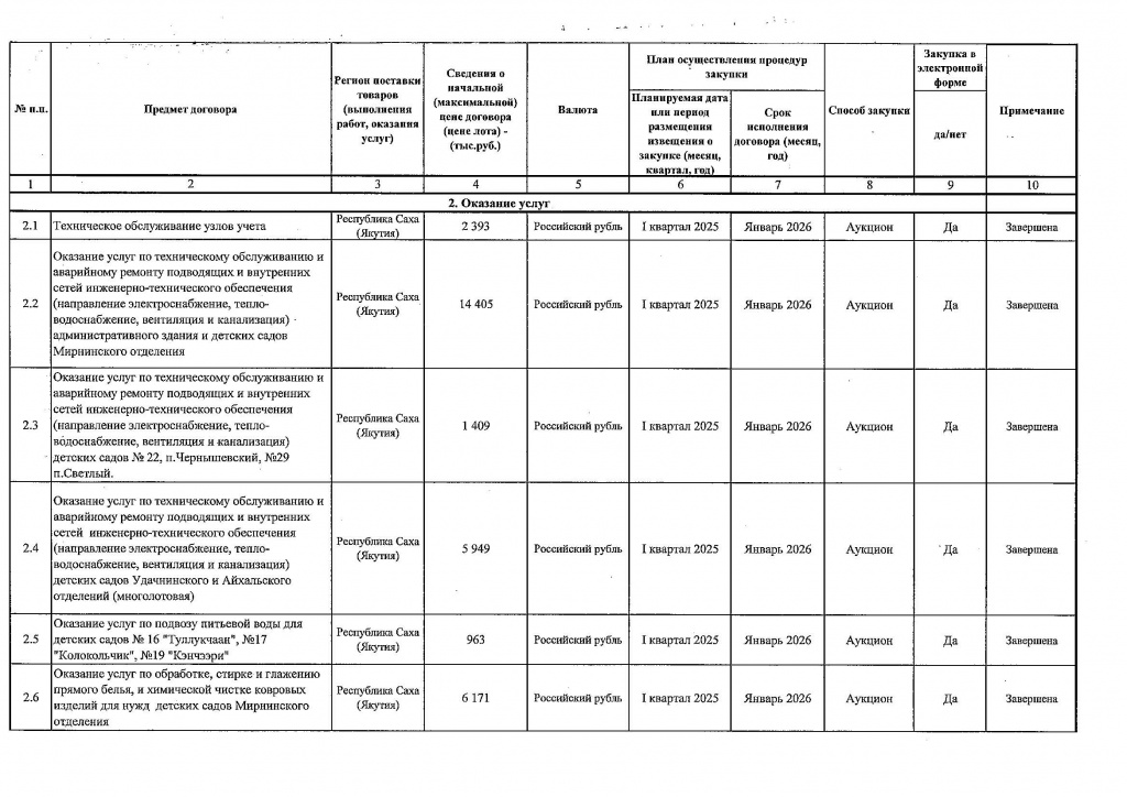 Приложение № 1 к Приказу от 29.04.2025 № 151_Страница_3.jpg